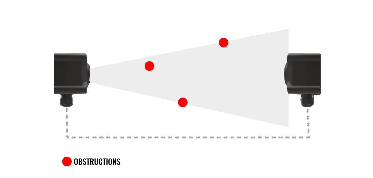princípio da função de controle de distância do outrigger